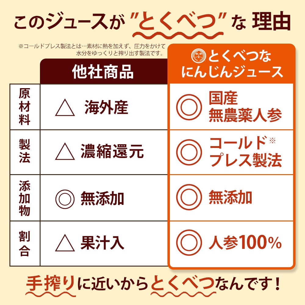 ̵ź�� �ͻ�100%���塼�� �Ȥ��٤Ĥʤˤ󤸤󥸥塼�� 2Ȣ (100cc��60�ѥå�)  �ˤ󤸤󥸥塼�� �ͻ����塼�� ���� ���ȥ졼�� ��ڥ��塼��