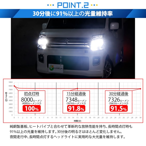 ☆単☆【即納】LED MONSTER L8000 ホワイト LEDヘッドライトキット ☆単☆【即納】LED MONSTER L8000 ホワイト LEDヘッドライトキット