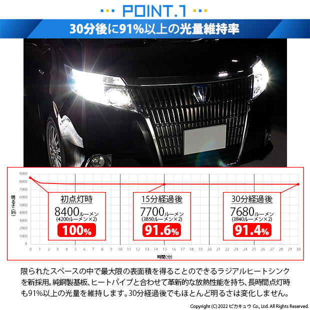 ピカキュウの日 トヨタ エスクァイア 80系 前期 対応 ハイビーム用ledled Monster L8400 ホワイト Ledハイビームバルブキット バルブ規格 Hb3 9005 Led専門店 ピカキュウ 本店
