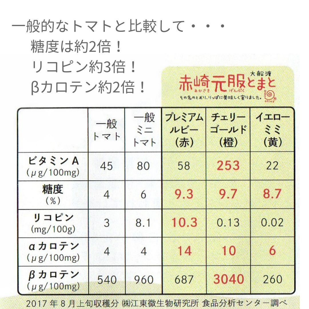 トマさんソース by ＠かたつむり |「障がい者福祉」を買物で応援