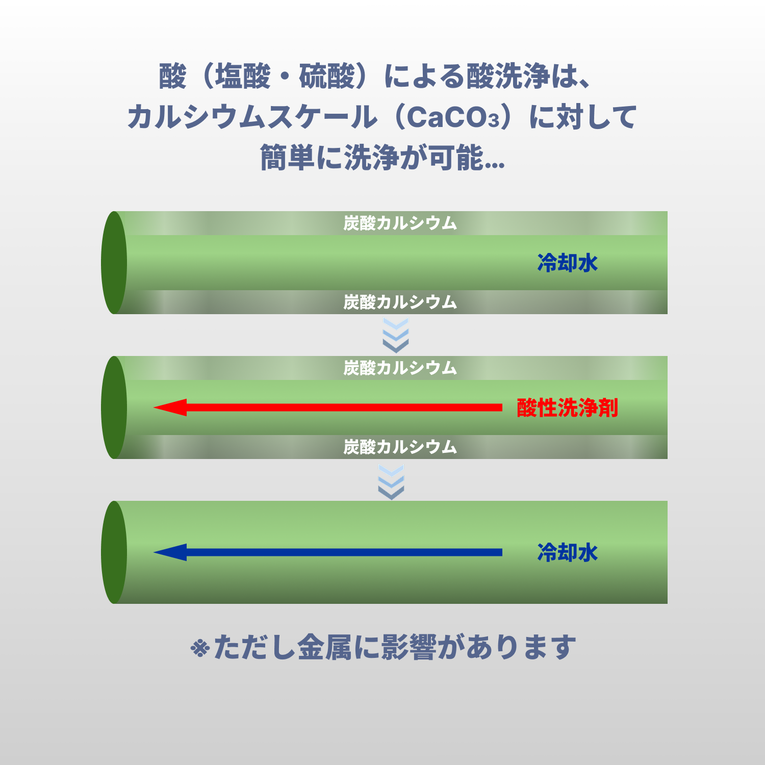 スケール除去・防錆｜冷却水処理剤 | カルファBAS（CALFA BAS）