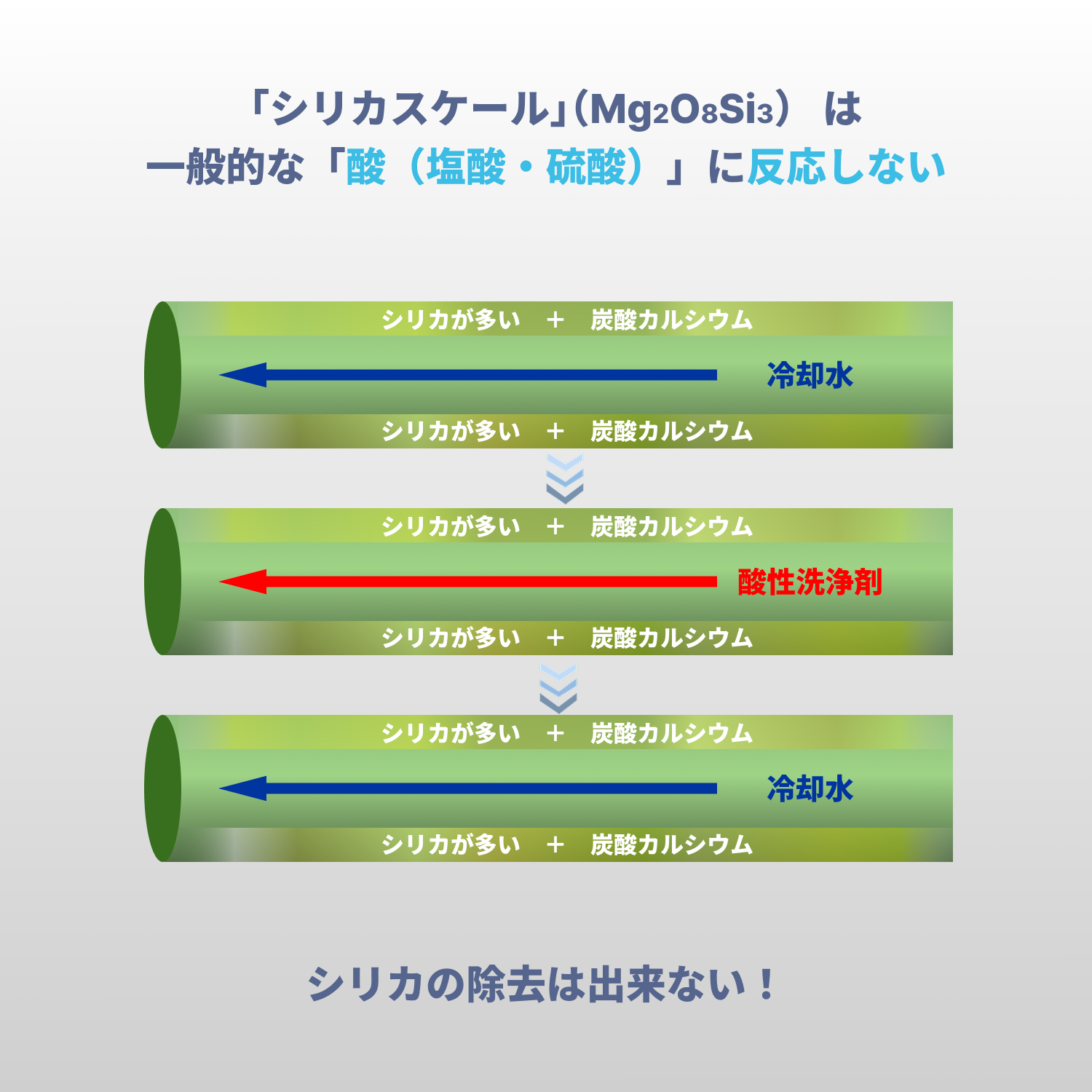 スケール除去・防錆｜冷却水処理剤 | カルファBAS（CALFA BAS）