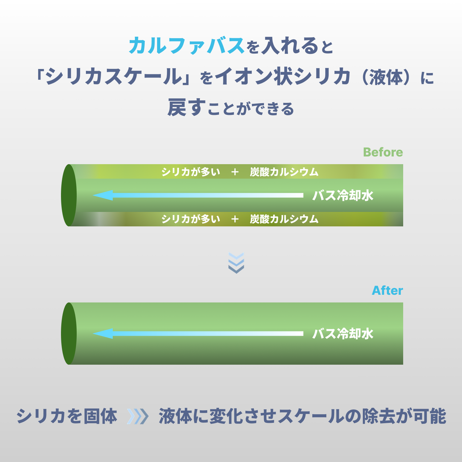 スケール除去・防錆｜冷却水処理剤 | カルファBAS（CALFA BAS）