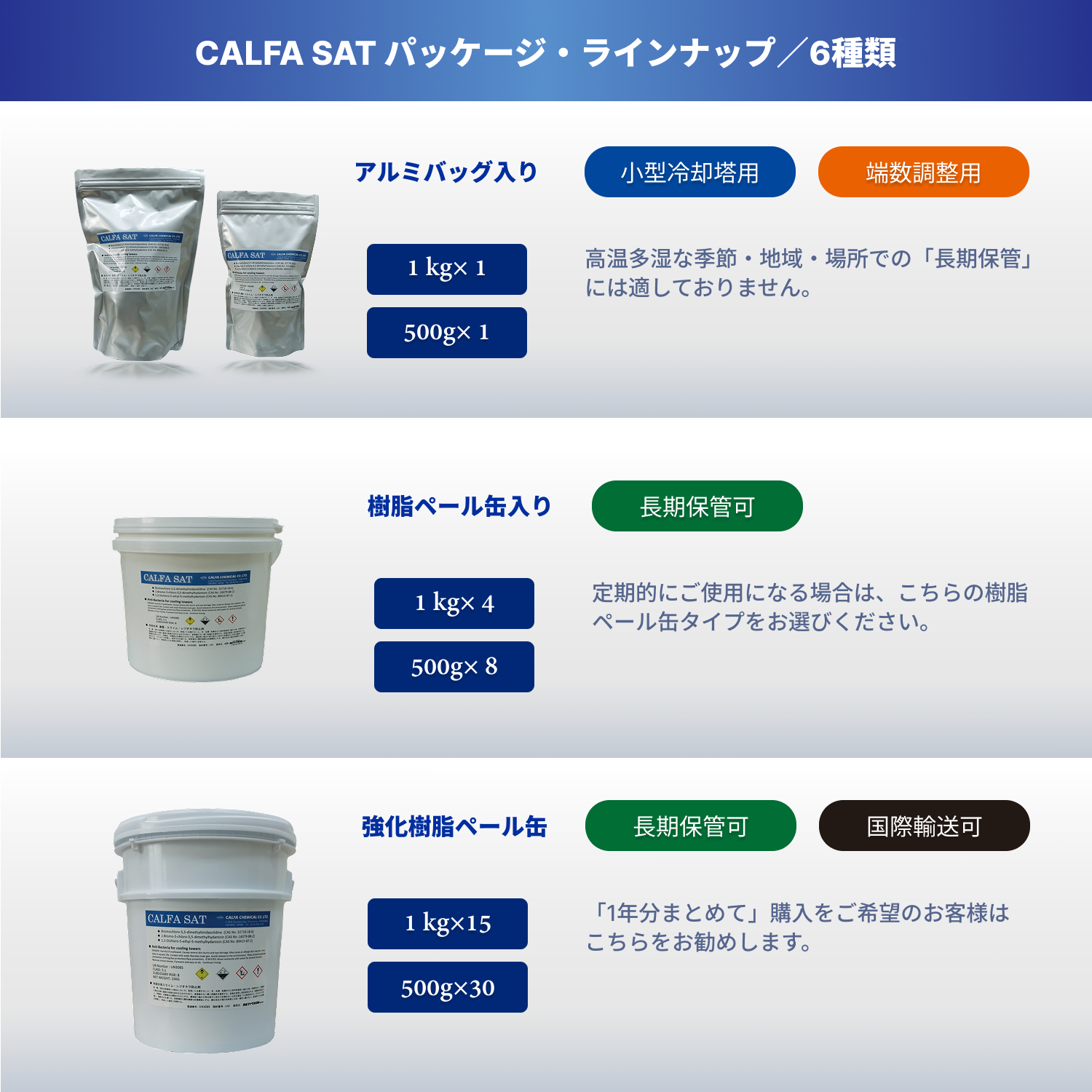 冷却水殺菌・レジオネラ抑制｜カルファSAT（CALFA SAT）