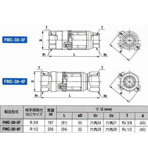 日東工器【カプラ用アクセサリ】フローモニター