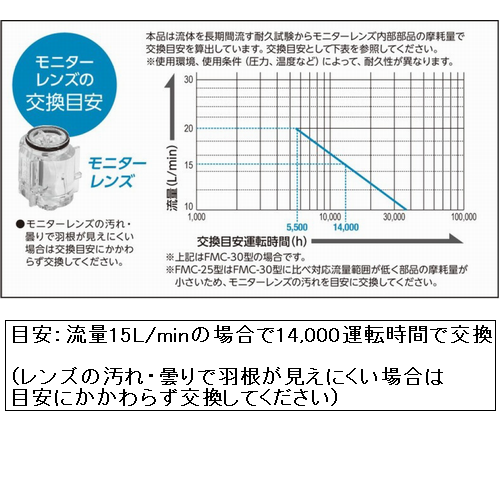 日東工器【カプラ用アクセサリ】フローモニター
