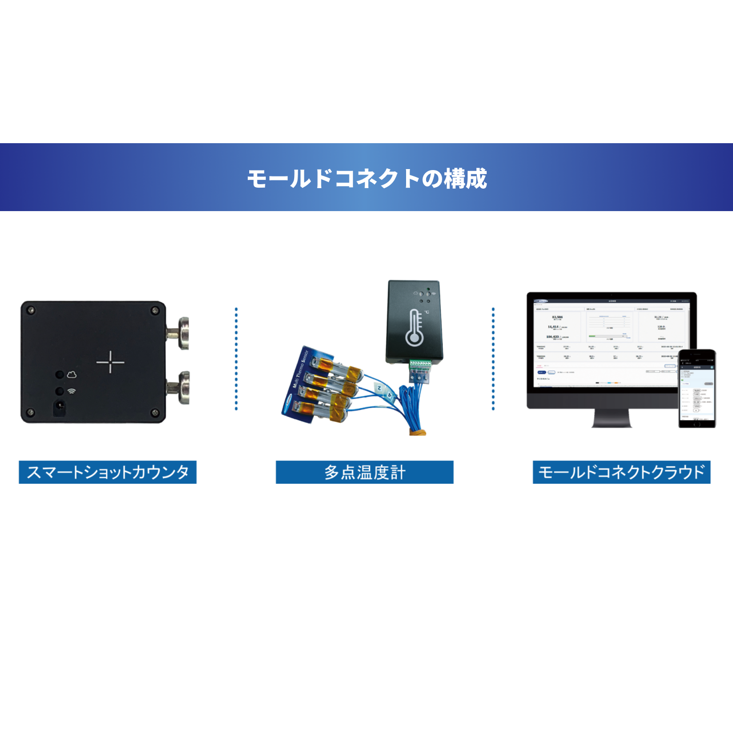 金型管理支援システム | MoldConnect（モールドコネクト）