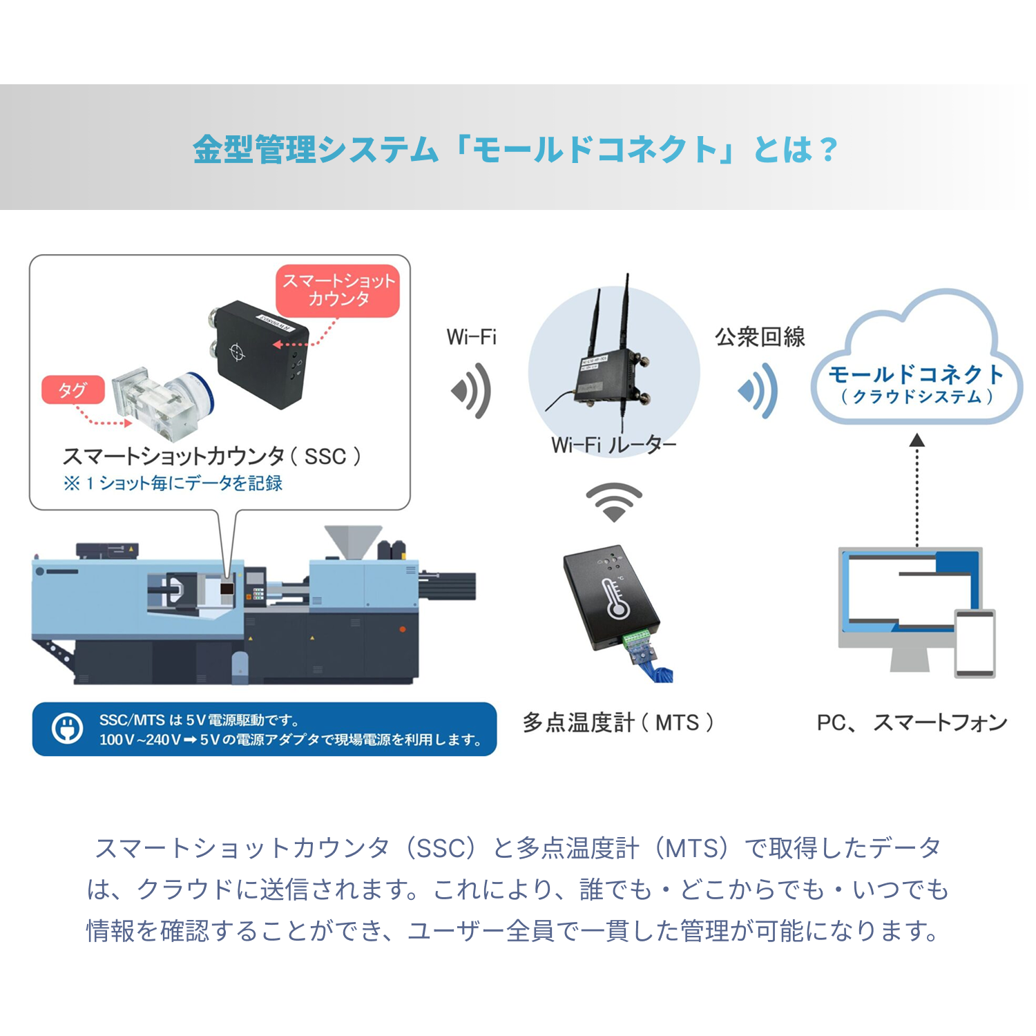 金型管理支援システム | MoldConnect（モールドコネクト）
