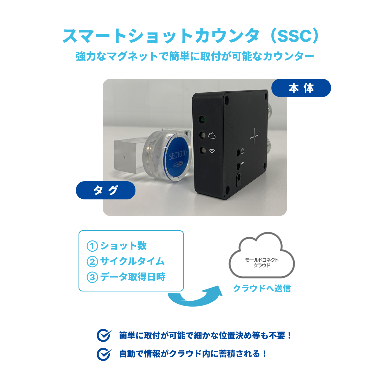 金型管理支援システム | MoldConnect（モールドコネクト）