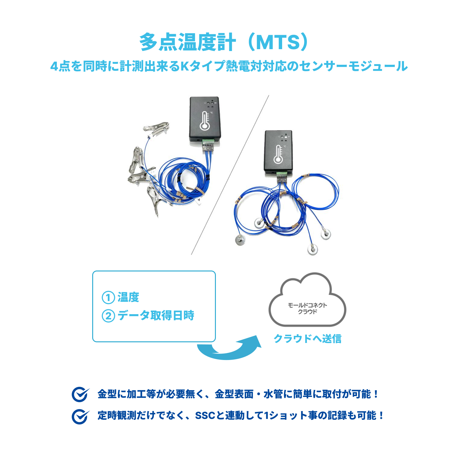 金型管理支援システム | MoldConnect（モールドコネクト）