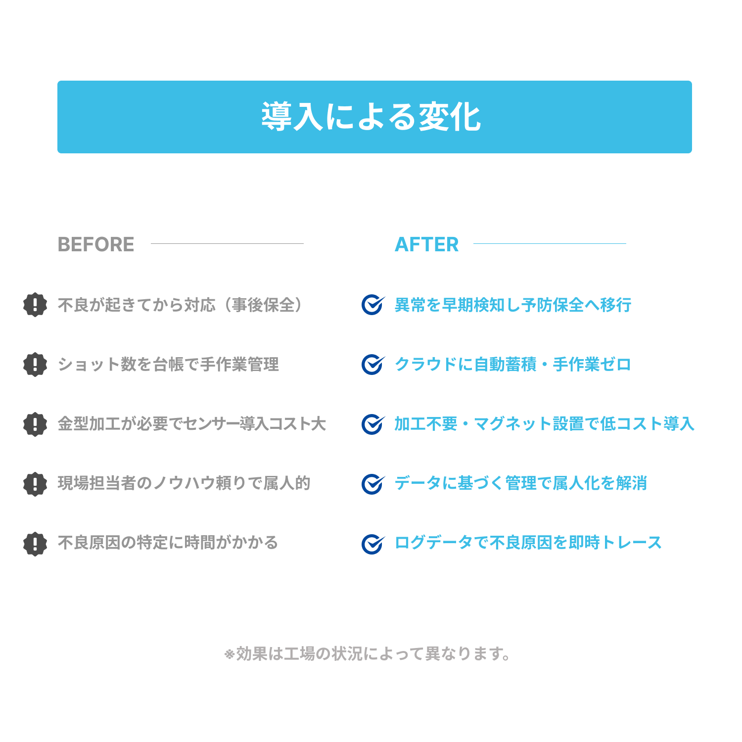 金型管理支援システム | MoldConnect（モールドコネクト）