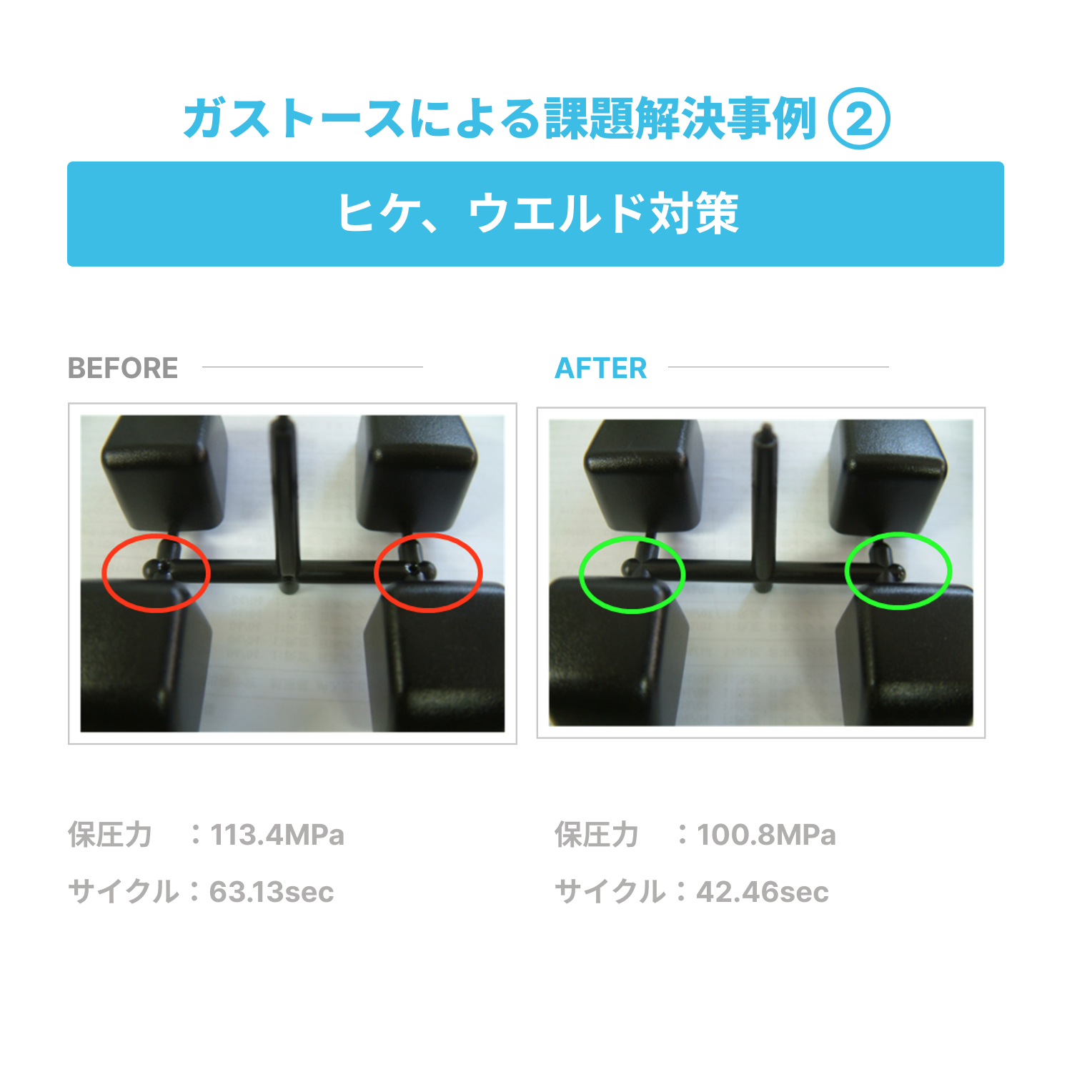 チョコ停・ガス焼け対策｜金型ガス抜きピン | ガストース