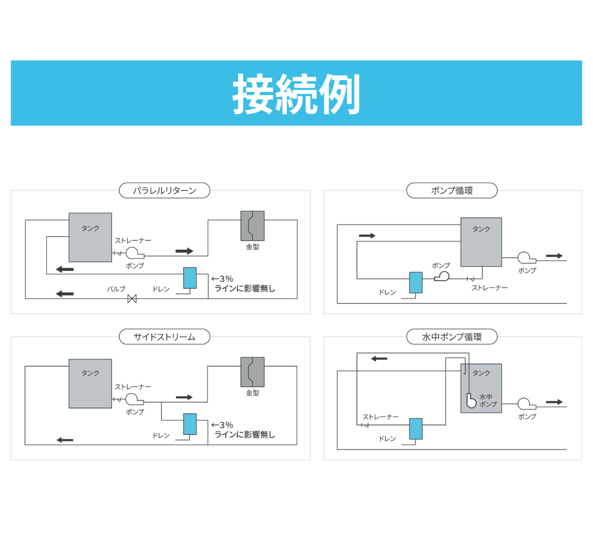 薬剤・電源不要 | フィルタ付きイオン交換方式軟水装置 | preCLEAR