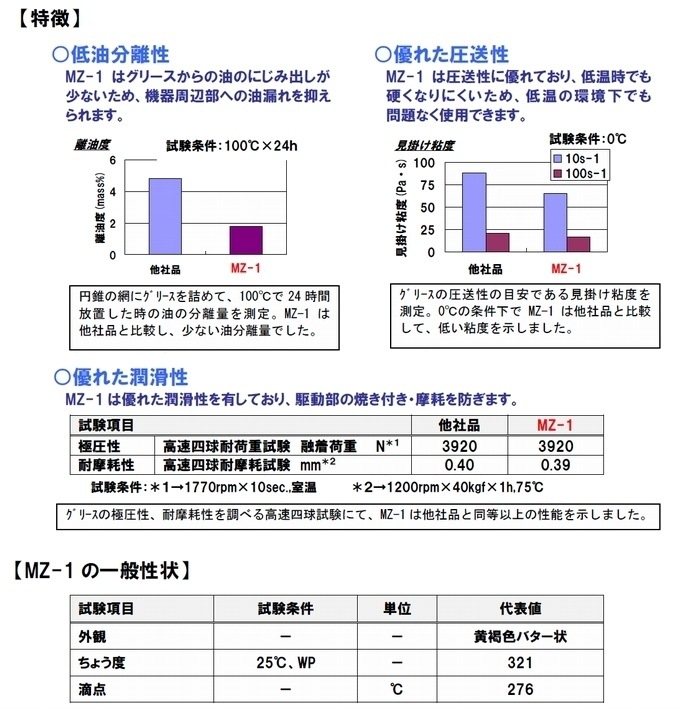 電動射出成形機用 グリース IPグリース MZ-1 （6本入）