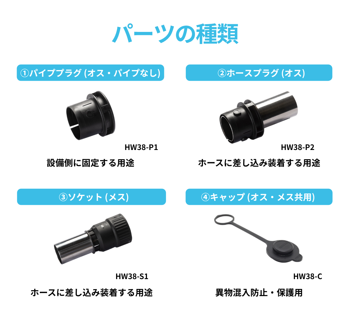 樹脂材料輸送ホース用 ワンタッチカプラ φ38【20個注文で10％OFF】