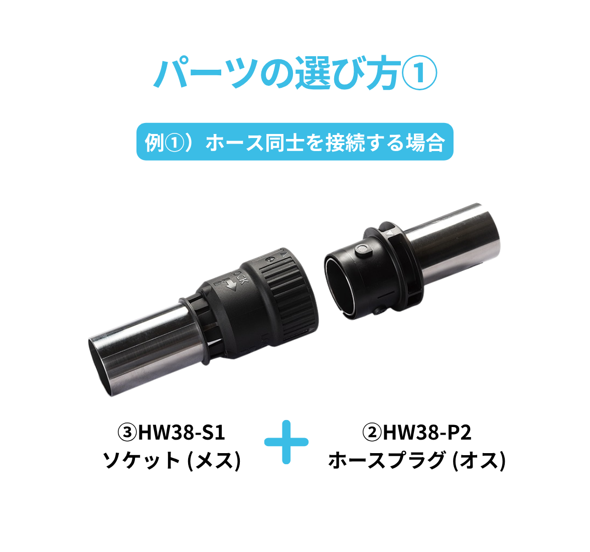 樹脂材料輸送ホース用 ワンタッチカプラ φ38【20個注文で10％OFF】
