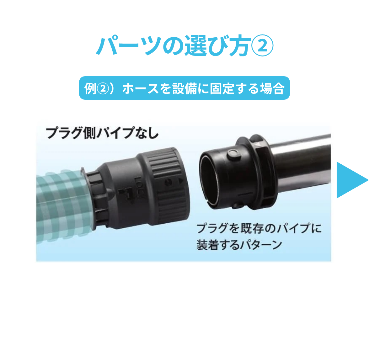 樹脂材料輸送ホース用 ワンタッチカプラ φ38【20個注文で10％OFF】