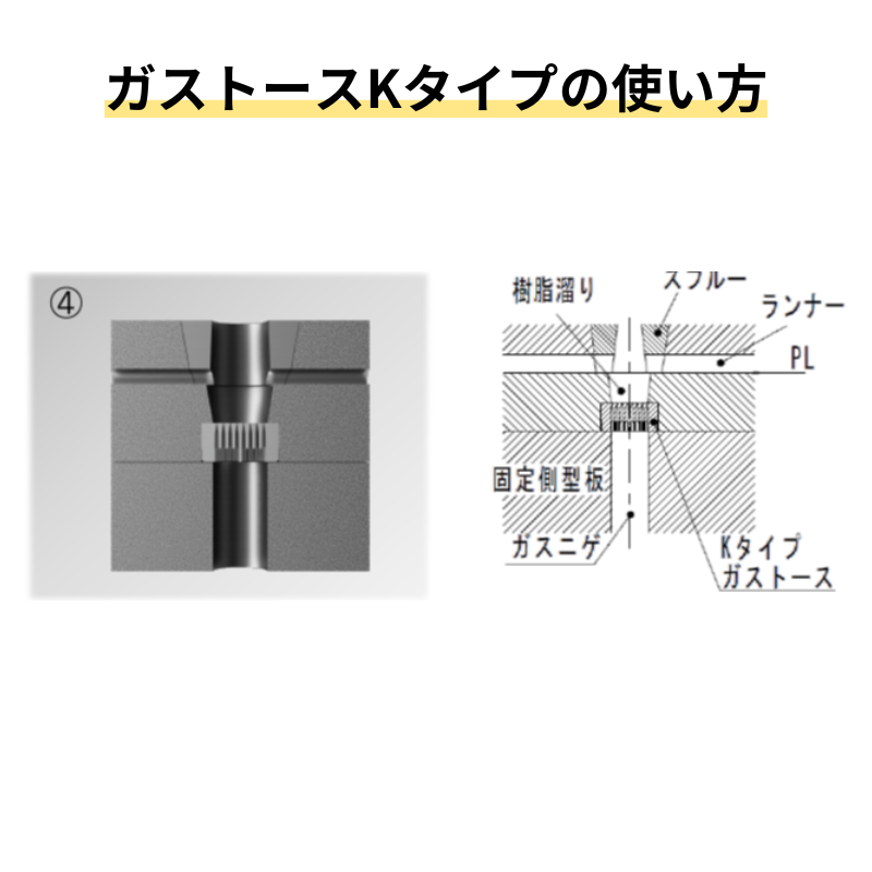 金型用エアベント付ガス抜き部品｜ガストース Kタイプ(丸形シンプルタイプ)