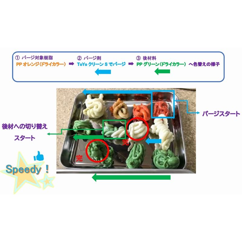 パージ剤 TOYOクリーンS（170～320℃）｜汎用