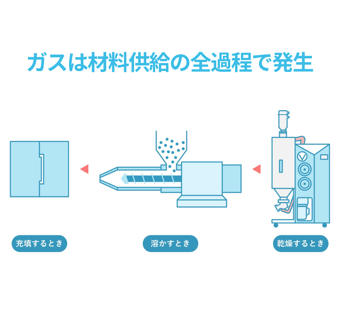 ガス吸引で不良低減｜金型ガス吸引装置 | MAG