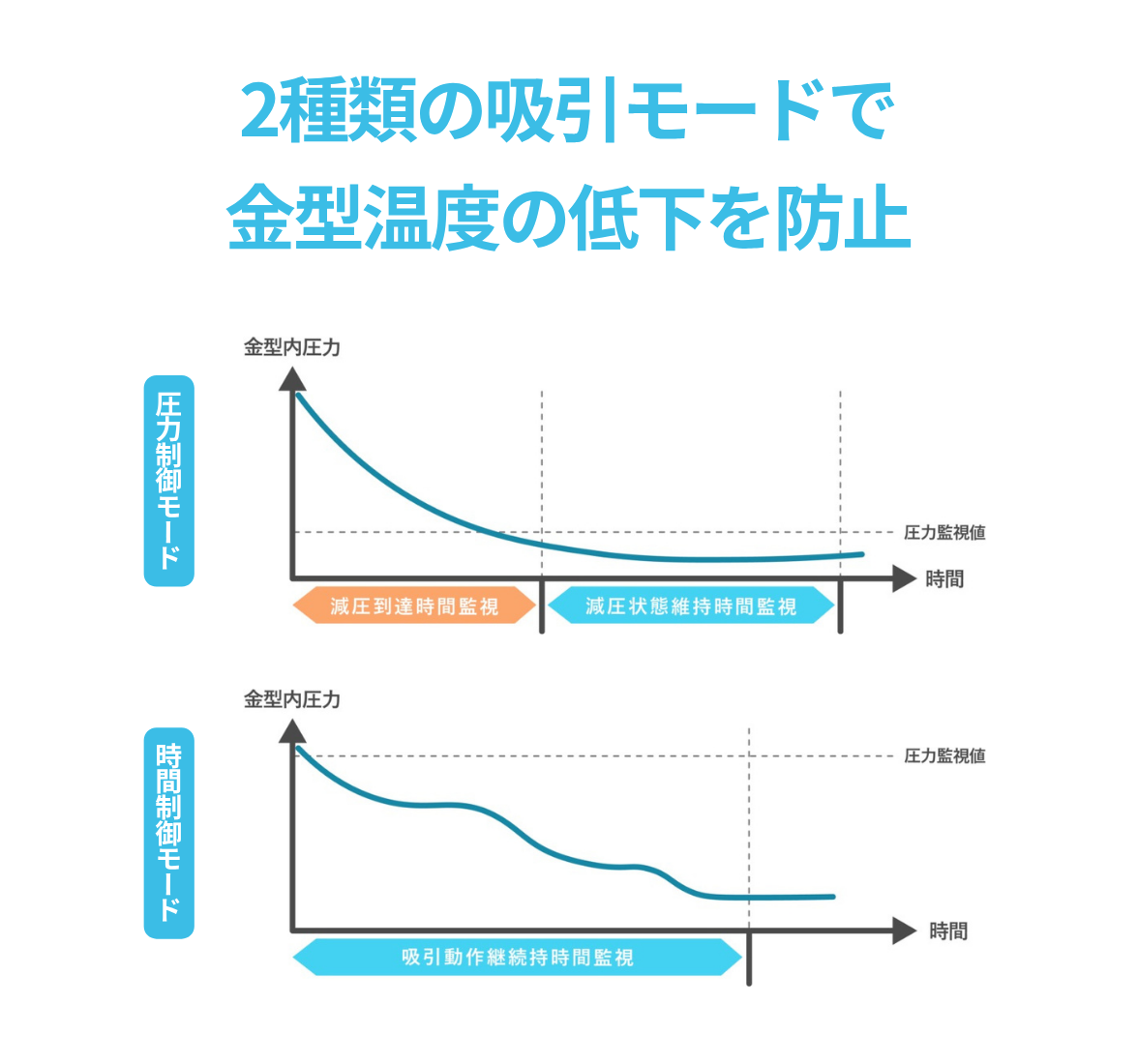 ガス吸引で不良低減｜金型ガス吸引装置 | MAG