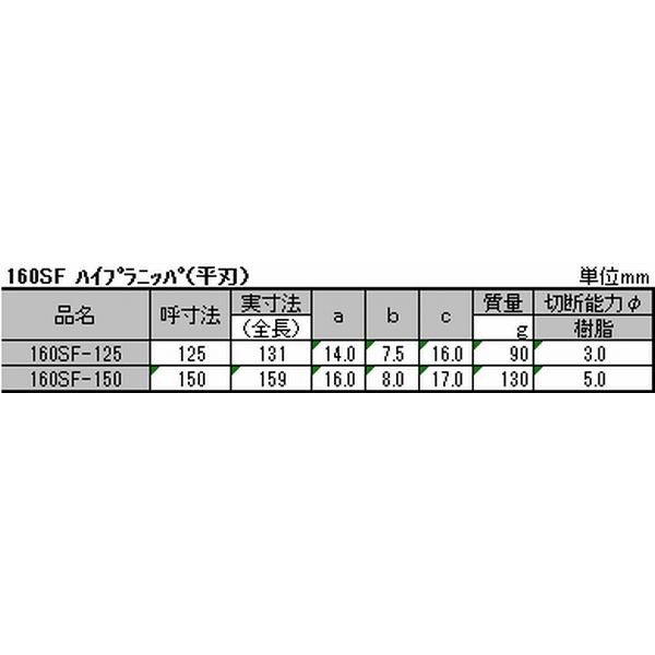 （平刃）160SF　ハイプラニッパー