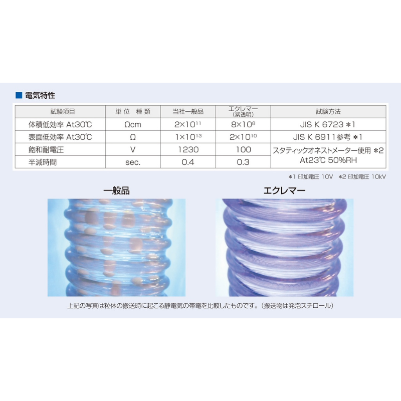 樹脂ペレット輸送用ホース｜エクレマーCT φ38 ｜1ｍ単位切売