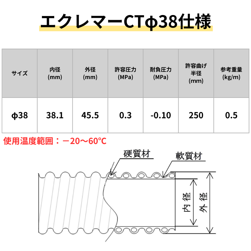 樹脂ペレット輸送用ホース｜エクレマーCT φ38 ｜1ｍ単位切売