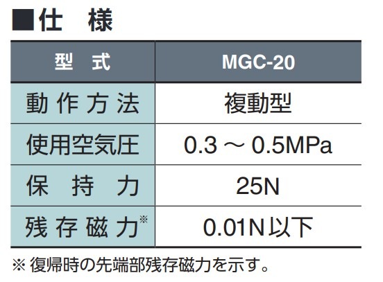 【アインツ】 123218 マグネットチャック　　　　　　　　　　