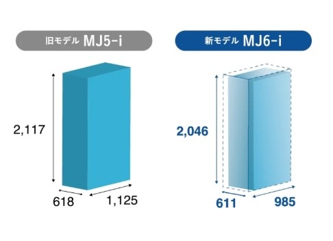 除湿熱風乾燥機 MJ6-i