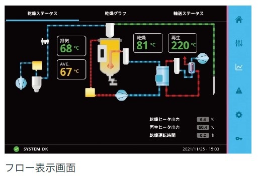 除湿熱風乾燥機 MJ6-i