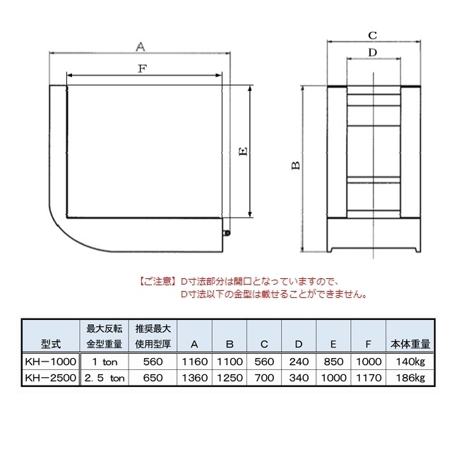 金型反転具 KH-2500（2,500kg）｜電気・エアー不要のクレーン吊りタイプ