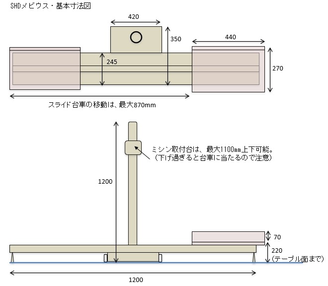 自立型袋口縫ミシン「メビウス」 SHD-600AC-F-SUS