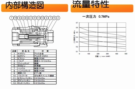 空気圧調整用｜手元減圧弁 1.0MPa