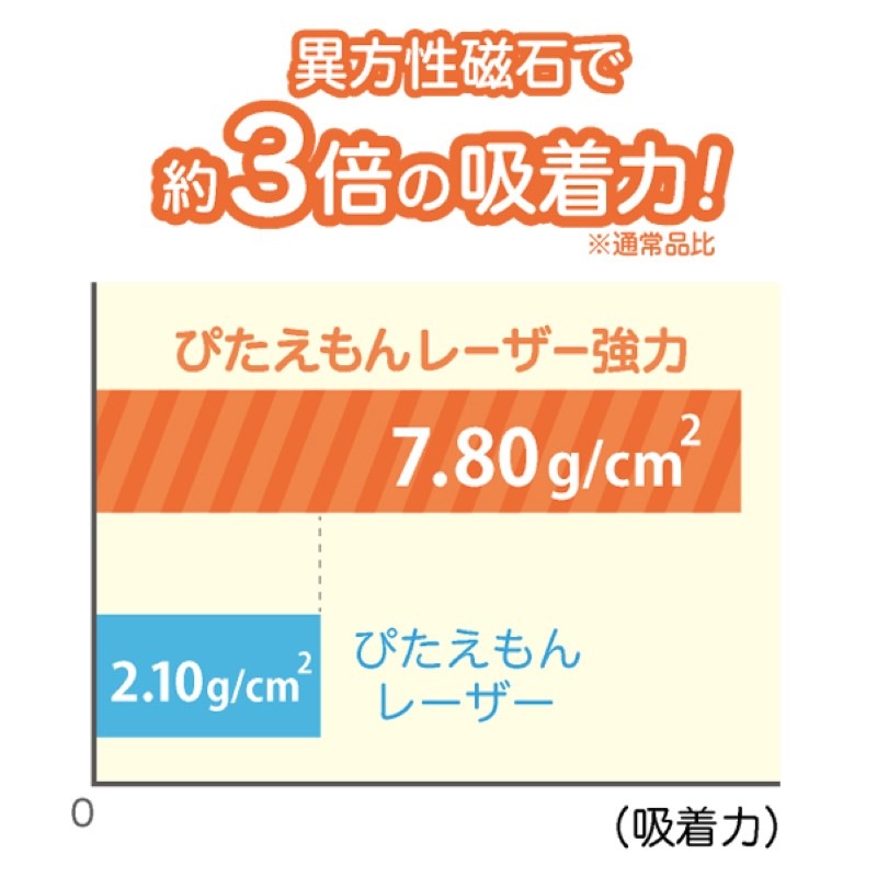 プリンタで印刷できるマグネットシート「ぴたえもんレーザー強力（A4）」