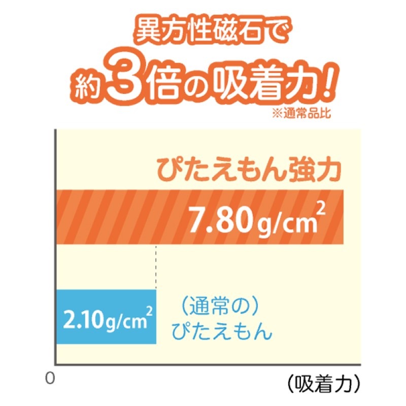 プリンタで印刷できるマグネットシート「ぴたえもん強力（A4）」
