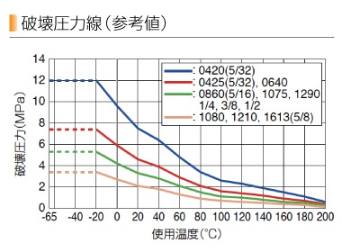 PISCO|耐熱200℃|フッ素樹脂(FEP)チューブ