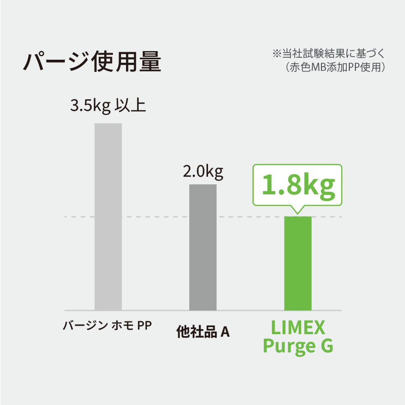 汎用樹脂向け｜LIMEX Purge　グレードG｜炭酸カルシウム配合パージ剤｜25kg
