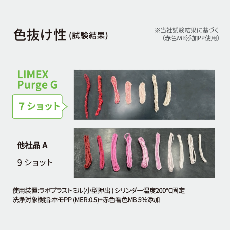 汎用樹脂向け｜LIMEX Purge　グレードG｜炭酸カルシウム配合パージ剤｜25kg