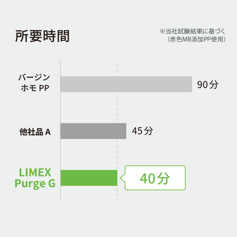 エンプラ向け|LIMEX Purge グレードHT-2|炭酸カルシム配合パージ剤|25kg