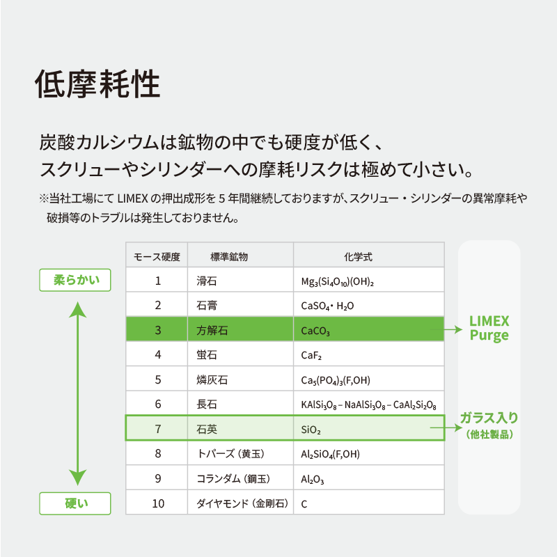 エンプラ向け|LIMEX Purge グレードHT-2|炭酸カルシム配合パージ剤|25kg