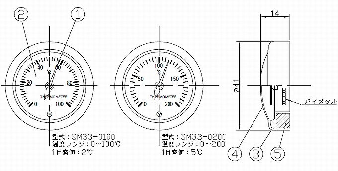 金型温度測定用｜バイメタル温度計（マグネット付・MAX100℃）