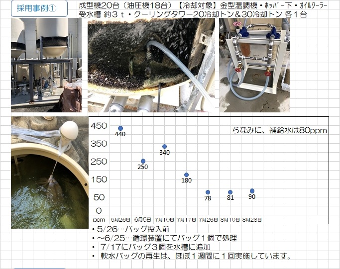 【軟水バッグA-1】 単品0.5L品　NFSB-0.5L