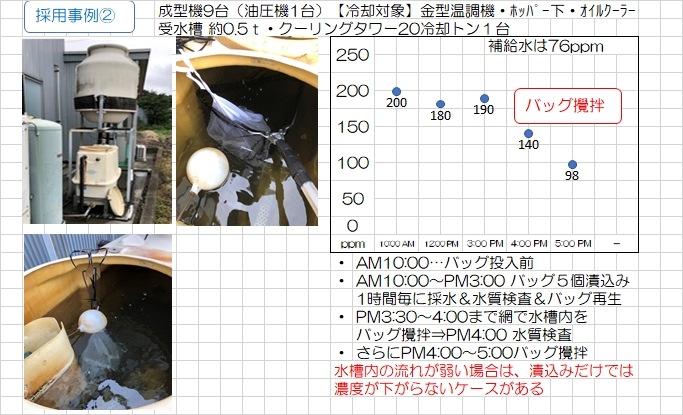 【軟水バッグA-1】 単品0.5L品　NFSB-0.5L