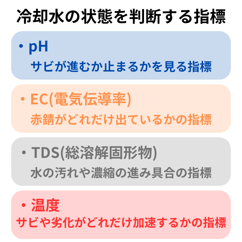 冷却水管理｜水質管理用テスター HI 98130N Combo2｜pH/EC/TDS/温度
