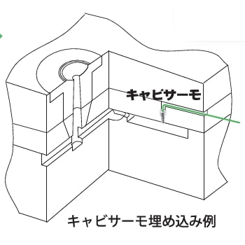 キャビティ内温度監視|キャビサーモセンサー CAV-60-K-08