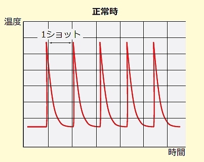 キャビティ内温度監視|キャビサーモセンサー CAV-60-K-08