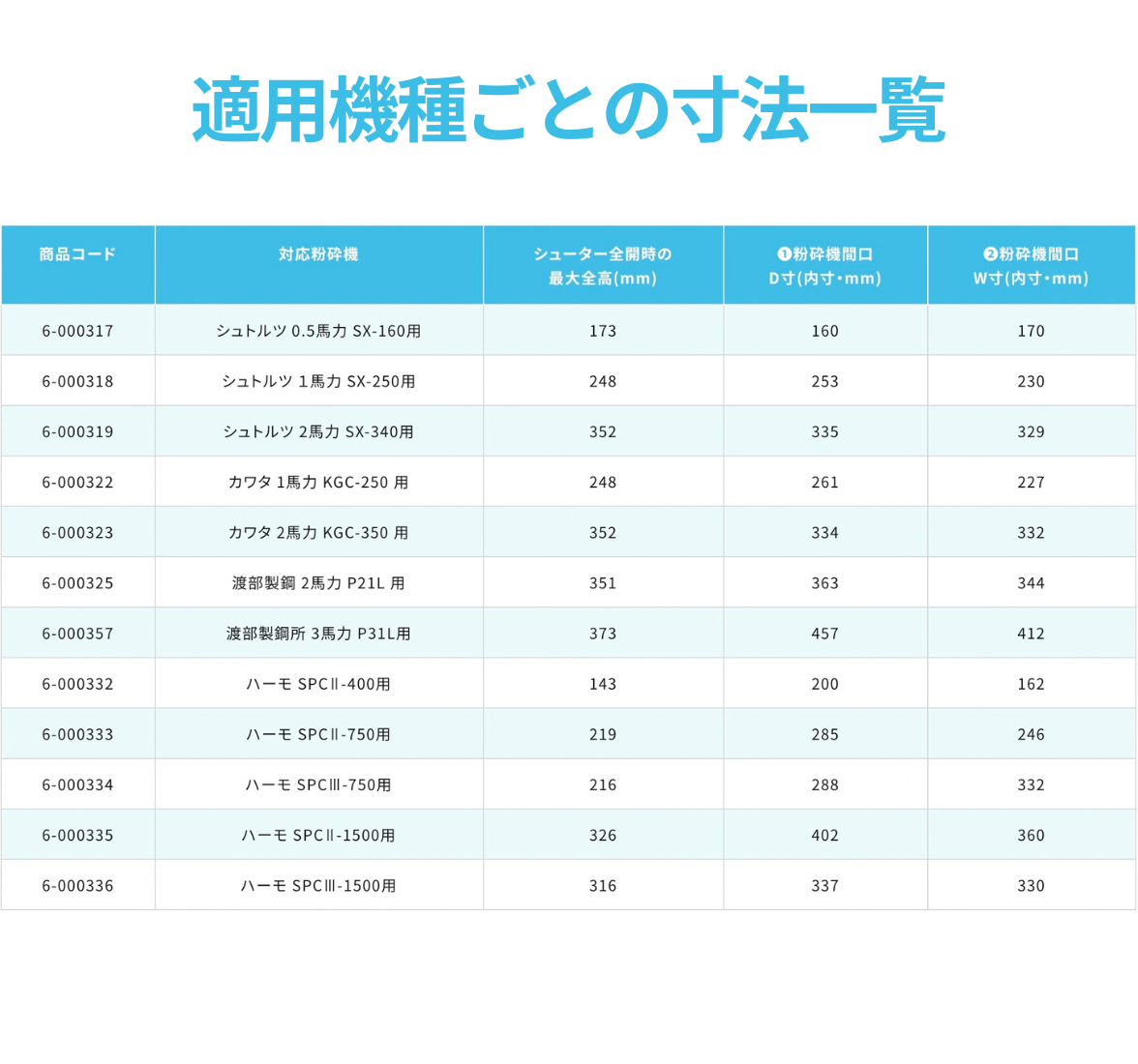 AS3ホッパー(スプルー/ランナー飛散防止ホッパー)