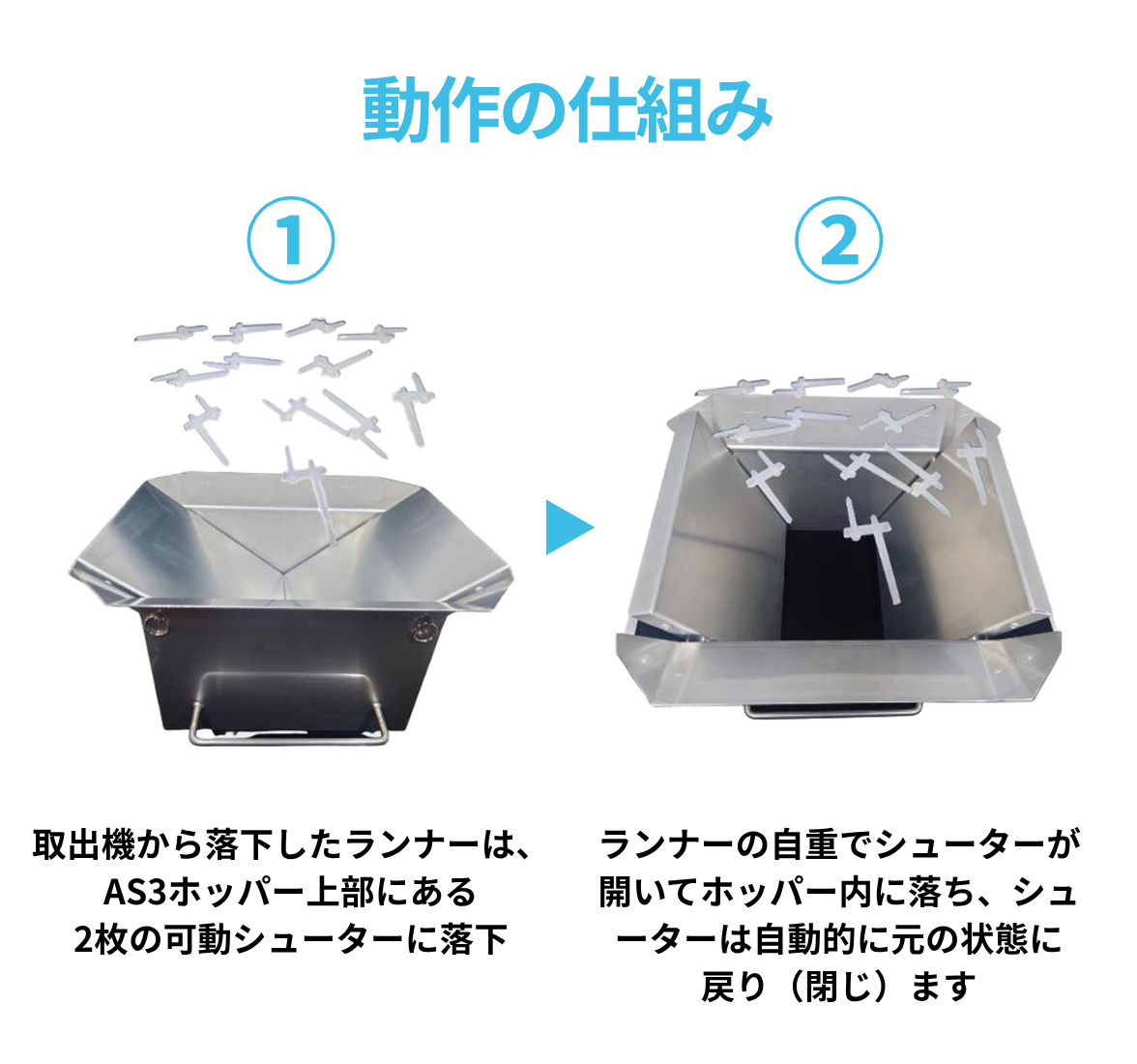 AS3ホッパー(スプルー/ランナー飛散防止ホッパー)