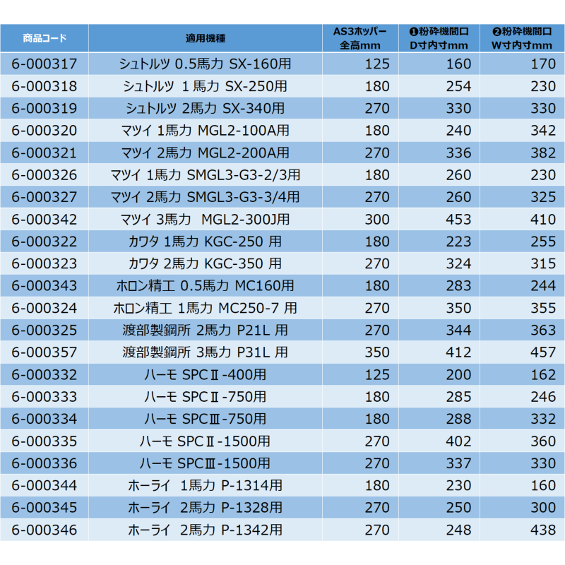 AS3ホッパー（スプルー/ランナー飛散防止ホッパー）